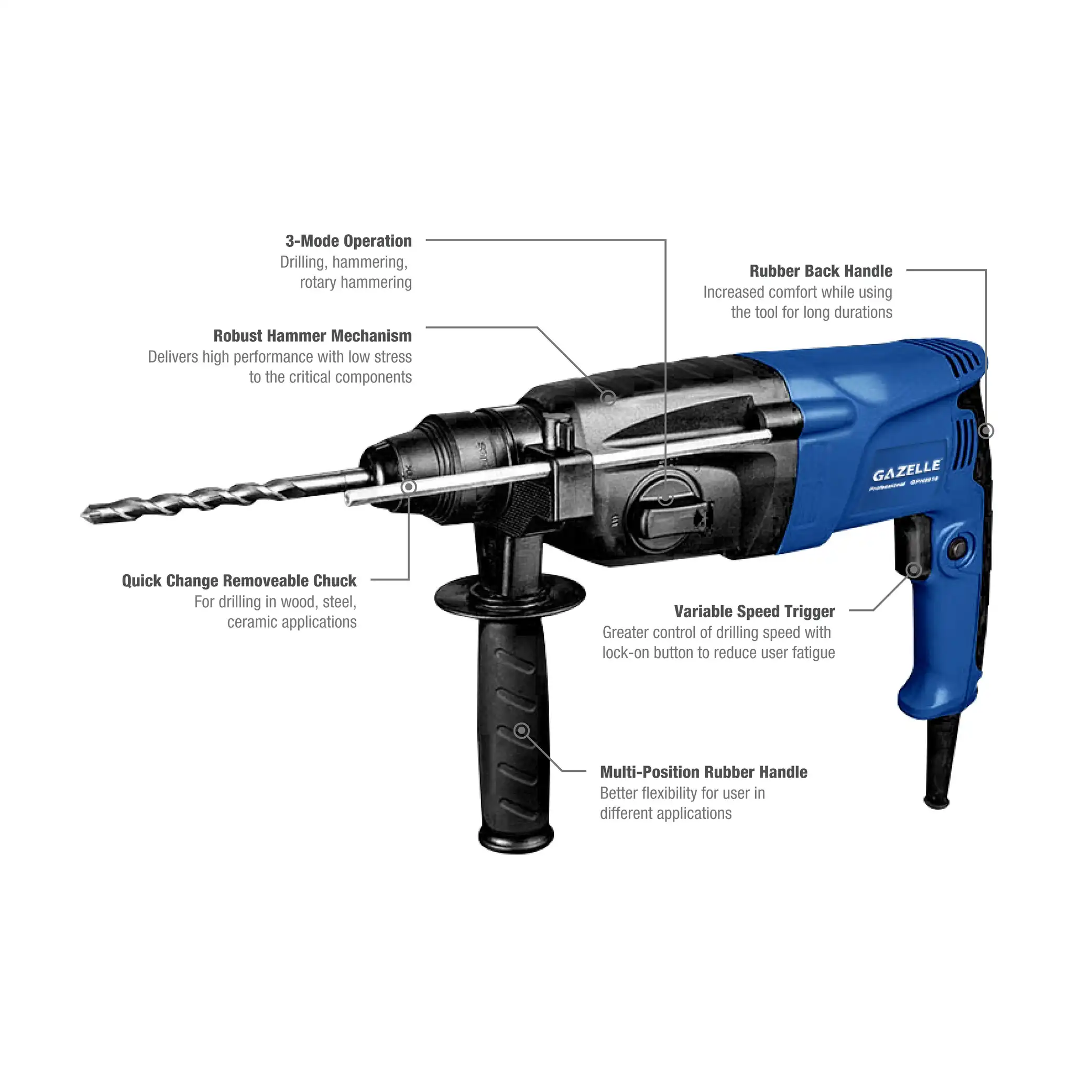 GH2210 220V 26mm SDS-Plus Rotary Hammer 800W, 2.8 J Impact Energy - Image 2